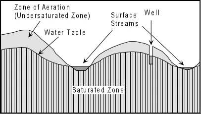 Groundwater Quality Image